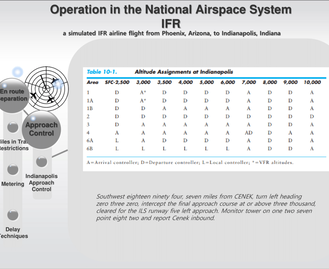 EASA -  Euro Control 관제 기본인 ICAO/FAA  강의자료. 33-48