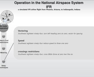 EASA -  Euro Control 관제 기본인 ICAO/FAA  강의자료. 25-32