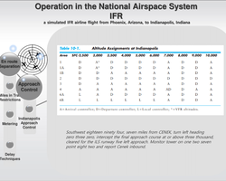 EASA -  Euro Control 관제 기본인 IC