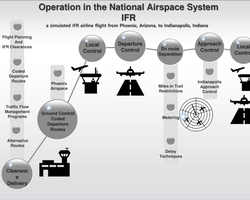EASA -  Euro Control 관제 기본인 IC